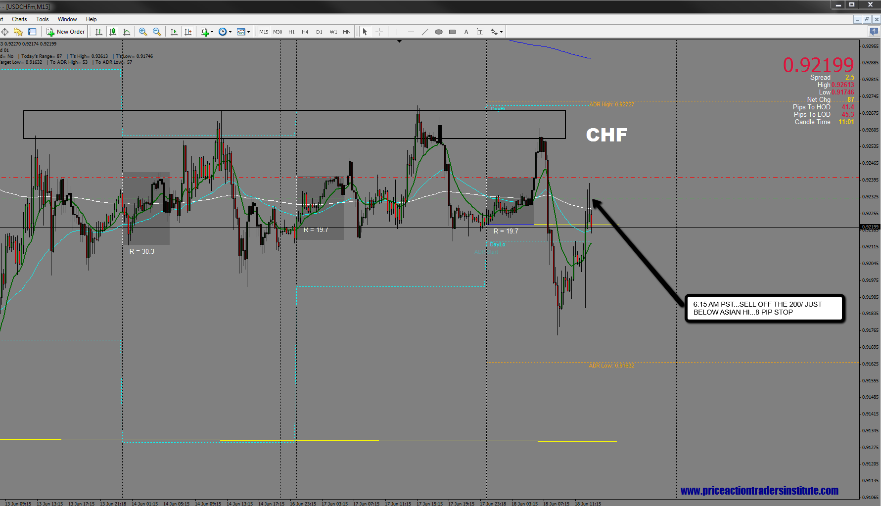 action forex eur chf