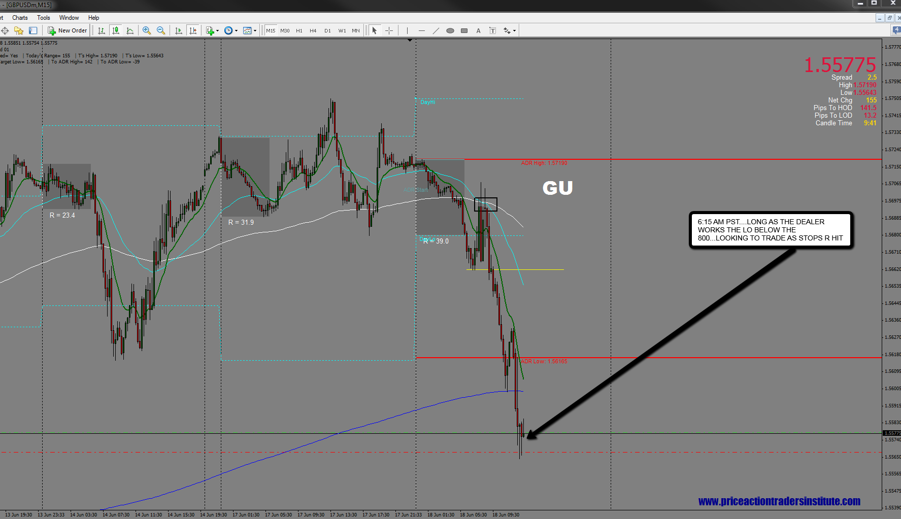 Forex guam location