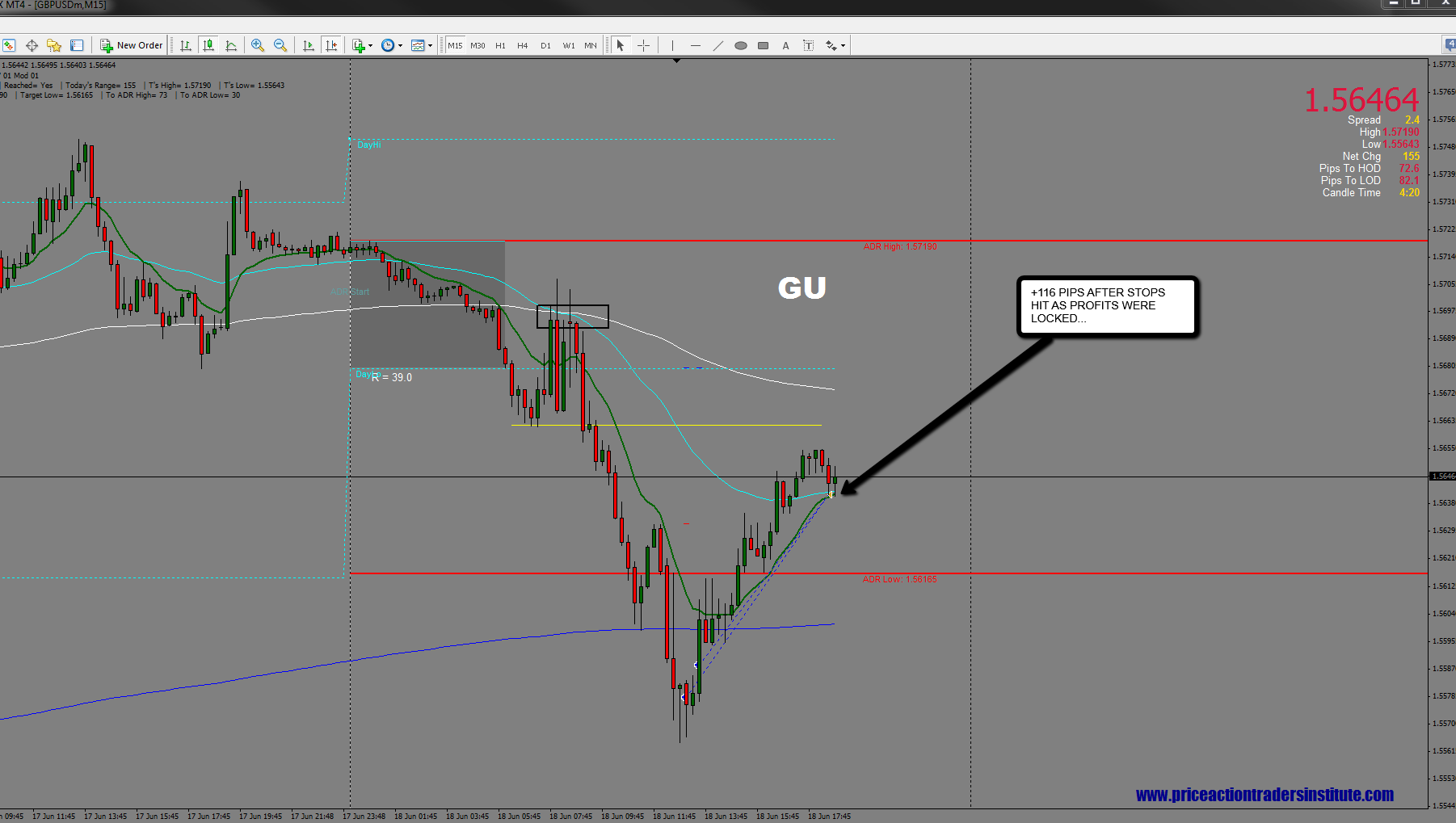 Forex guam location
