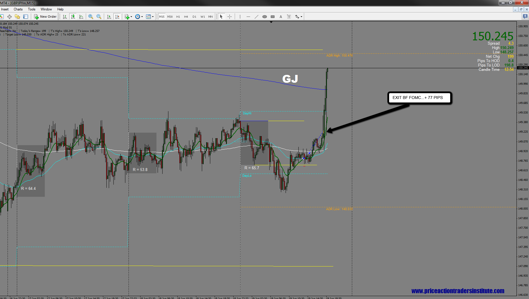 Gbp/jpy forex price